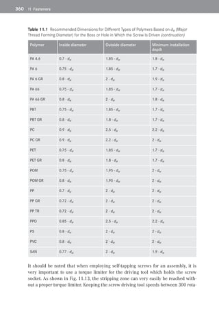 360	 11 Fasteners
Polymer Inside diameter Outside diameter Minimum installation
depth
PA 4.6 0.7 · dM 1.85 · dM 1.8 · dM
PA 6 0.75 · dM 1.85 · dM 1.7 · dM
PA 6 GR 0.8 · dM 2 · dM 1.9 · dM
PA 66 0.75 · dM 1.85 · dM 1.7 · dM
PA 66 GR 0.8 · dM 2 · dM 1.8 · dM
PBT 0.75 · dM 1.85 · dM 1.7 · dM
PBT GR 0.8 · dM 1.8 · dM 1.7 · dM
PC 0.9 · dM 2.5 · dM 2.2 · dM
PC GR 0.9 · dM 2.2 · dM 2 · dM
PET 0.75 · dM 1.85 · dM 1.7 · dM
PET GR 0.8 · dM 1.8 · dM 1.7 · dM
POM 0.75 · dM 1.95 · dM 2 · dM
POM GR 0.8 · dM 1.95 · dM 2 · dM
PP 0.7 · dM 2 · dM 2 · dM
PP GR 0.72 · dM 2 · dM 2 · dM
PP TR 0.72 · dM 2 · dM 2 · dM
PPO 0.85 · dM 2.5 · dM 2.2 · dM
PS 0.8 · dM 2 · dM 2 · dM
PVC 0.8 · dM 2 · dM 2 · dM
SAN 0.77 · dM 2 · dM 1.9 · dM
It should be noted that when employing self-tapping screws for an assembly, it is
very important to use a torque limiter for the driving tool which holds the screw
socket. As shown in Fig. 11.13, the stripping zone can very easily be reached with-
out a proper torque limiter. Keeping the screw driving tool speeds between 300 rota-
Table 11.1 Recommended Dimensions for Different Types of Polymers Based on dM (Major
Thread Forming Diameter) for the Boss or Hole in Which the Screw Is Driven (continuation)
 