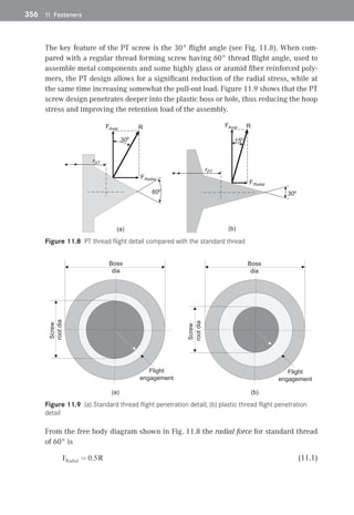 356	 11 Fasteners
The key feature of the PT screw is the 30° flight angle (see Fig. 11.8). When com-
pared with a regular thread forming screw having 60° thread flight angle, used to
assemble metal components and some highly glass or aramid fiber reinforced poly-
mers, the PT design allows for a significant reduction of the radial stress, while at
the same time increasing somewhat the pull-out load. Figure 11.9 shows that the PT
screw design penetrates deeper into the plastic boss or hole, thus reducing the hoop
stress and improving the retention load of the assembly.
FRadial
R
FAxial
30o
60o
rST
30o
R
FAxial
15o
FRadial
rPT
(a) (b)
Figure 11.8 PT thread flight detail compared with the standard thread
Boss
dia
Screw
root
dia
Flight
engagement
(a)
Boss
dia
Screw
root
dia
Flight
engagement
(b)
Figure 11.9 (a) Standard thread flight penetration detail; (b) plastic thread flight penetration
detail
From the free body diagram shown in Fig. 11.8 the radial force for standard thread
of 60° is
 (11.1)
 