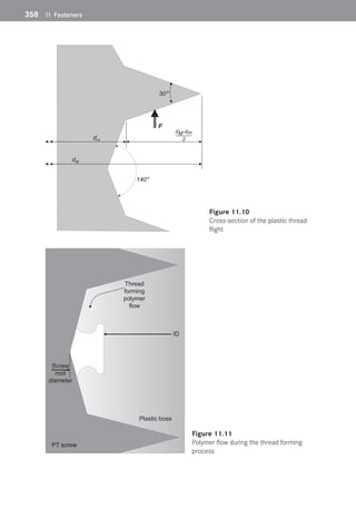 358	 11 Fasteners
30o
F
140o
dM
dm
dM-dm
2
 Figure 11.10 
Cross-section of the plastic thread
flight
Plastic boss
PT screw
ID
Screw
root
diameter
Thread
forming
polymer
flow
 Figure 11.11 
Polymer flow during the thread forming
process
 