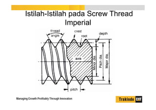 Istilah-Istilah pada Screw Thread
Imperial
 