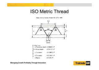ISO Metric Thread
 