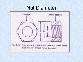 Nut Diameter
 