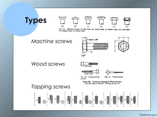 Fasteners.ppt
Types
Machine screws
Wood screws
Tapping screws
 