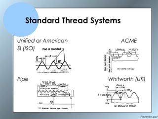 Fasteners.ppt
Standard Thread Systems
Unified or American ACME
SI (ISO)
Pipe Whitworth (UK)
 