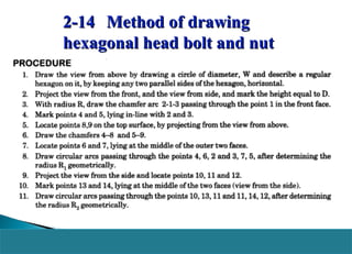 2-14 Method of drawing
hexagonal head bolt and nut

CH-8

LEC 33

Slide 20

 