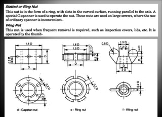 Fastnesses Structure Fasteners & fastening | PPT