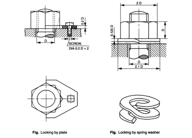 Fasteners Fastening Ppt First Aid Injuries