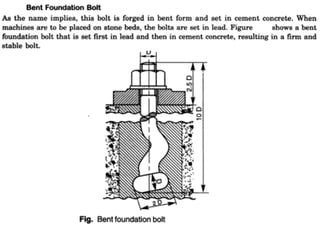 Fasteners & fastening