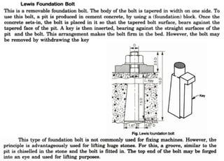 Fasteners & fastening