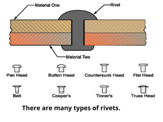 Fastenersand keys for engineering design.ppt