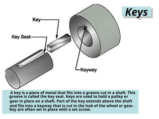 Fastenersand keys for engineering design.ppt