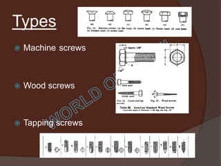 Types
   Machine screws



   Wood screws



   Tapping screws
 