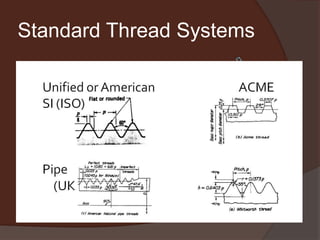 Standard Thread Systems
 