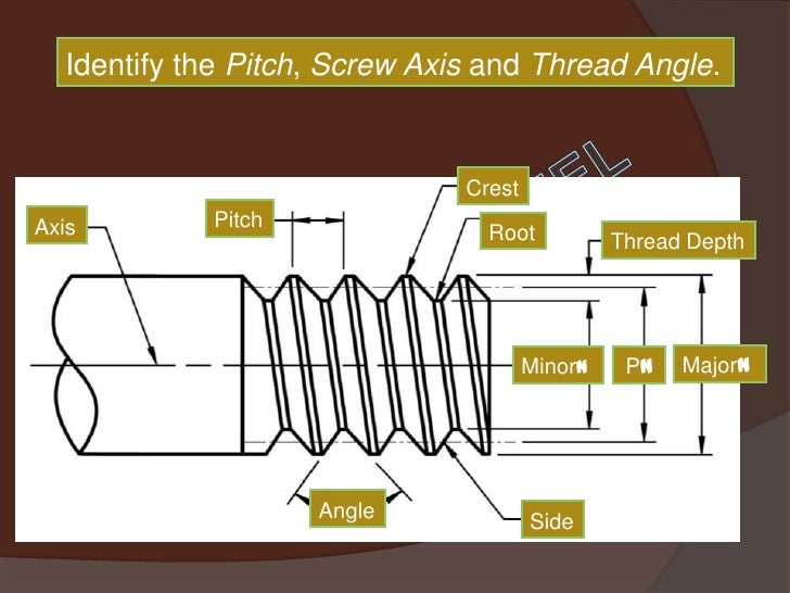 Fasteners Presentation