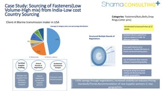 Case Study: Sourcing of Fasteners(Low
Volume-High mix) from India-Low cost
Country Sourcing Categories- Fasteners(Nuts,Bolts,Snap
Rings,Cotter pins)
Client-A Marine transmission maker in USA
47%
21%
6%
3%
10%
6%
7%
Materials Direct Labour
Detailed Industry research on
Fastener players in India for
different categories.
Use of Substitute Raw material
without compromising Quality.
Savings by doing Zero based
costing and discovering new
supplier geographies.
Leveraged industry price
benchmarks .Studied RM Rates in
Detail and benchmarking done.
Structured Multiple Rounds of
Negotiations
Accelerated turnaround time of 12
weeks
Multiple new
suppliers from
database,
Secondary
research
Several
negotiation
rounds with
Supplier
partners
Technical, multi-
faceted analysis
Certified
Supplier
Profiling
Several
Rounds of
Negotiation
Qualitative/
Quantitative
Analysis
>20% savings through negotiations, increased visibility on Industry Pricing
Standards/Trends,Recommendation of new Supplier partners in new
geographies.
Average of category wise cost percentage distribution
 