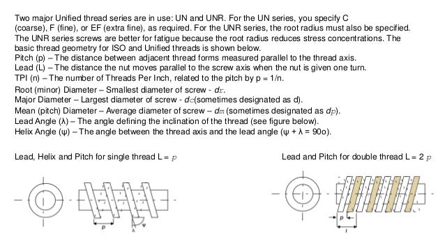 fastener-thread-standards-and-definitions