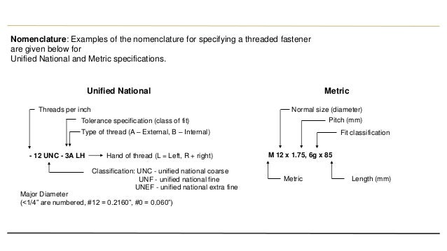 fastener-thread-standards-and-definitions