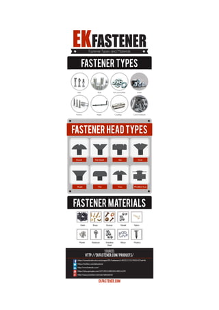 Fastener types & materials