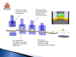 FasteningtechnologyRadial riveting machines