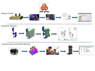 05/12/201030II.How does Tog-L-Loc work ?