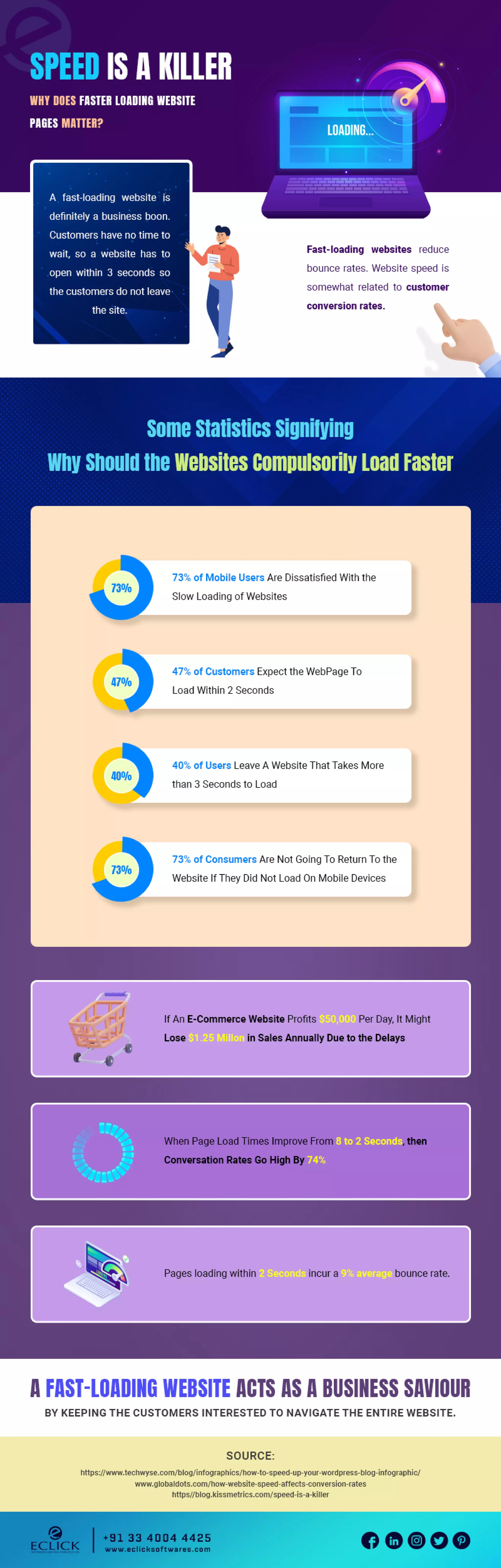 Speed is a Killer Why does Faster Loading Website Pages Matter ? | PDF