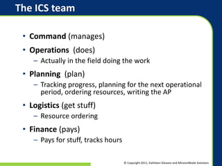Ics Finance. Message Example Faster, Stronger Crisis Response With ICS for Business | PPT