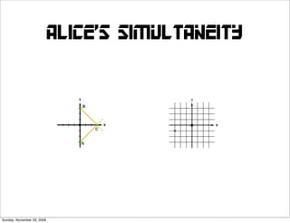 Alice’s simultaneity




Sunday, November 29, 2009
 