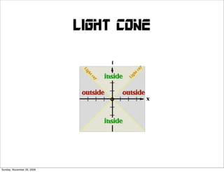 Light cone




Sunday, November 29, 2009
 
