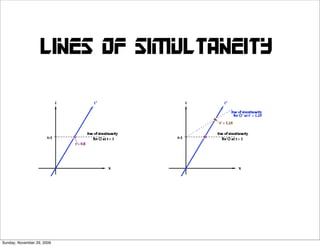 lines of simultaneity




Sunday, November 29, 2009
 
