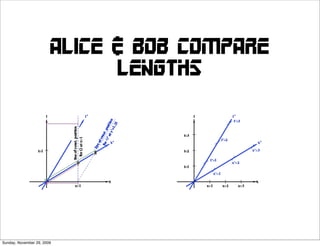 alice & bob compare
                              lengths




Sunday, November 29, 2009
 