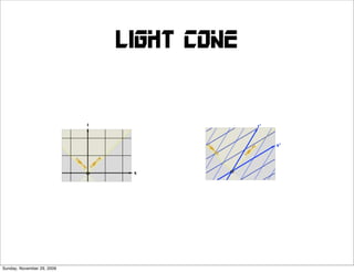 light cone




Sunday, November 29, 2009
 