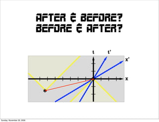 After & before?
                            before & after?




Sunday, November 29, 2009
 