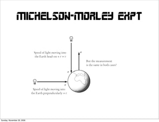Michelson-morley Expt




Sunday, November 29, 2009
 