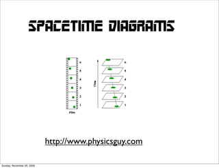 spacetime diagrams




                            http://www.physicsguy.com

Sunday, November 29, 2009
 