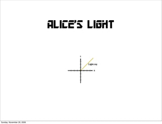 Alice’s Light




Sunday, November 29, 2009
 