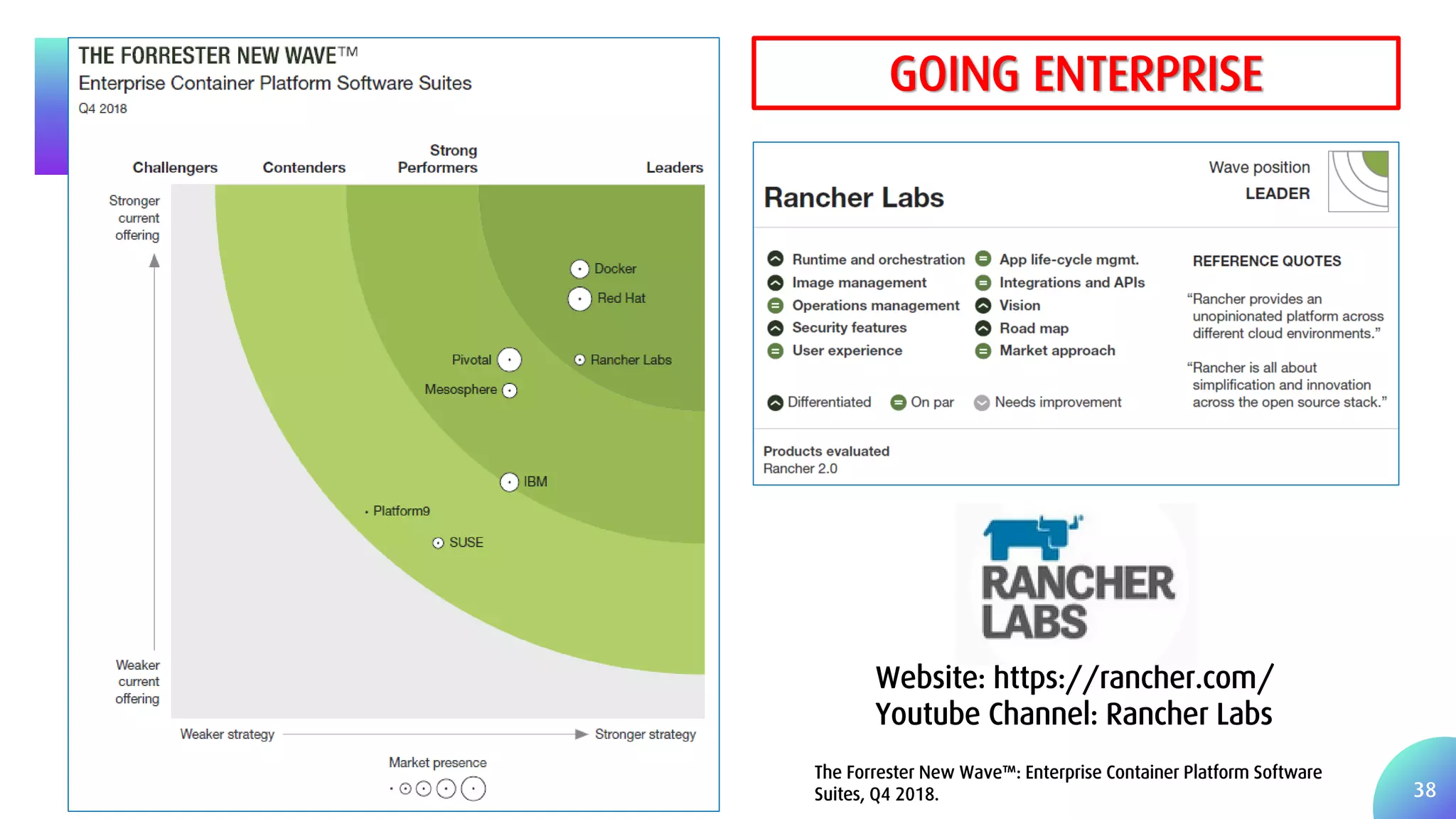 38 Website: https://rancher.com/ Youtube Channel: Rancher Labs The Forrester New Wave™: Enterprise Container Platform Software Suites, Q4 2018. GOING ENTERPRISE 
