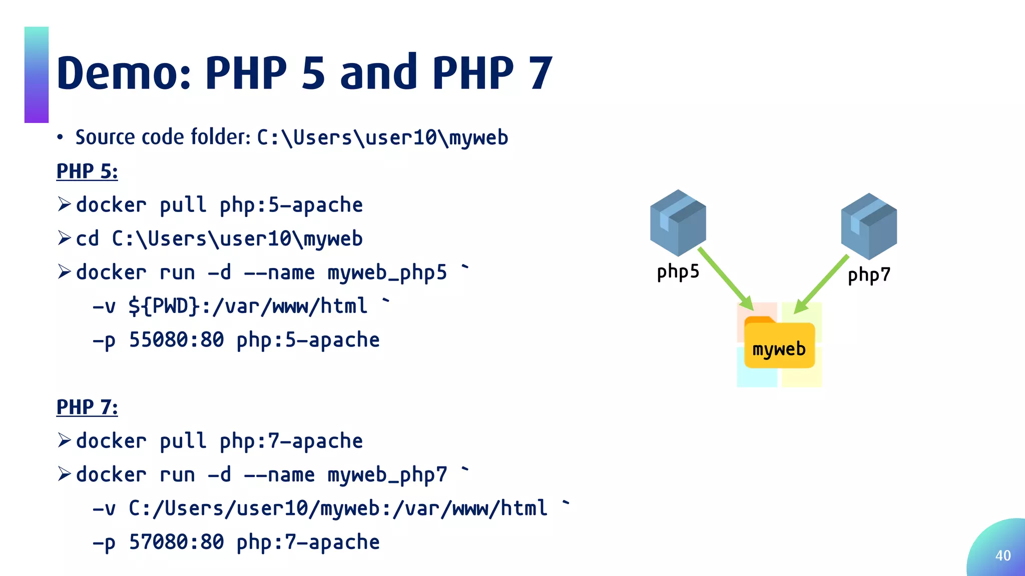 40 Demo: PHP 5 and PHP 7 • Source code folder: C:Usersuser10myweb PHP 5: docker pull php:5-apache cd C:Usersuser10myweb docker run -d --name myweb_php5 ` -v ${PWD}:/var/www/html ` -p 55080:80 php:5-apache PHP 7: docker pull php:7-apache docker run -d --name myweb_php7 ` -v C:/Users/user10/myweb:/var/www/html ` -p 57080:80 php:7-apache myweb php5 php7 