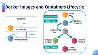 Faster and Easier Software Development using Docker Platform | PDF