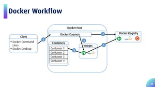 Faster and Easier Software Development using Docker Platform | PDF
