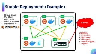 Faster and Easier Software Development using Docker Platform | PDF