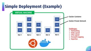 Faster and Easier Software Development using Docker Platform | PDF