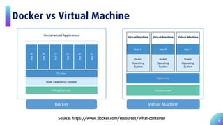 Faster and Easier Software Development using Docker Platform | PDF