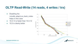 OLTP Read-Write (14 reads, 4 writes / trx)
● Disabling the
innodb_adaptive_hash_index
helps in this case
● 10.4.13 is faster than 10.4.12
● 10.5 is clearly better
MARIADB SERVER 10.5
22
 