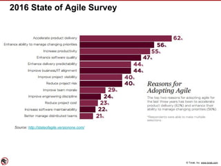 © Torak, Inc. www.torak.com
2016 State of Agile Survey
Source: http://stateofagile.versionone.com/
 