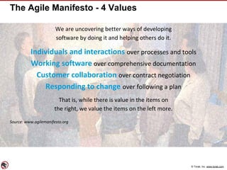 © Torak, Inc. www.torak.com
The Agile Manifesto - 4 Values
We are uncovering better ways of developing
software by doing it and helping others do it.
Individuals and interactions over processes and tools
Working software over comprehensive documentation
Customer collaboration over contract negotiation
Responding to change over following a plan
That is, while there is value in the items on
the right, we value the items on the left more.
Source: www.agilemanifesto.org
 