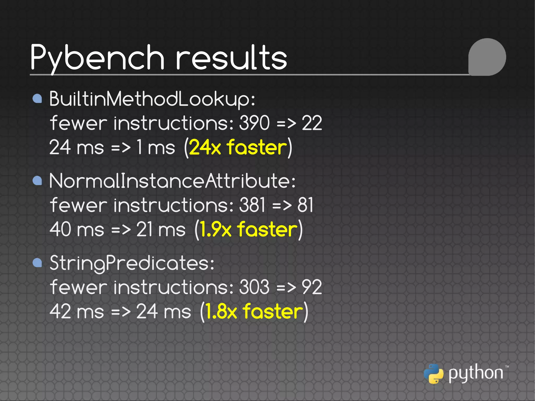 BuiltinMethodLookup:
fewer instructions: 390 => 22
24 ms => 1 ms (24x faster)
NormalInstanceAttribute:
fewer instructions: 381 => 81
40 ms => 21 ms (1.9x faster)
StringPredicates:
fewer instructions: 303 => 92
42 ms => 24 ms (1.8x faster)
Pybench results
 