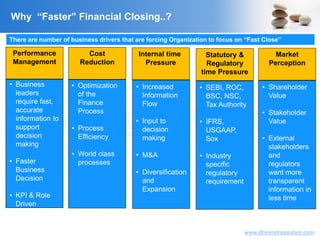 VisitingCFO.com
www.dhirendragautam.com
Performance
Management
Cost
Reduction
Internal time
Pressure
Statutory &
Regulatory
time Pressure
Market
Perception
There are number of business drivers that are forcing Organization to focus on “Fast Close”
Why “Faster” Financial Closing..?
• Business
leaders
require fast,
accurate
information to
support
decision
making
• Faster
Business
Decision
• KPI & Role
Driven
• Optimization
of the
Finance
Process
• Process
Efficiency
• World class
processes
• Increased
Information
Flow
• Input to
decision
making
• M&A
• Diversification
and
Expansion
• SEBI, ROC,
BSC, NSC,
Tax Authority
• IFRS,
USGAAP,
Sox
• Industry
specific
regulatory
requirement
• Shareholder
Value
• Stakeholder
Value
• External
stakeholders
and
regulators
want more
transparent
information in
less time
 