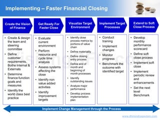 VisitingCFO.com
www.dhirendragautam.com
Implementing – Faster Financial Closing
Create the Vision
of Finance
Get Ready For
Faster Close
Visualize Target
Environment
Extend to Soft
Close Process
Implement Target
Processes
• Create & design
the team and
steering
committee
• Define
customer
requirements.
Bothe Internal &
Externals
• Determine
finance function
goals and
measures
• Identify the
world class best
practice
• Evaluate
current
environment
• Perform
resource and
cycle time
analysis
• Assess systems
affecting the
close
• Identify non
value added
activities
• Identify
improvement
targets
• Identify close
process metrics by
portions of value
chain
• Define materiality
• Define closing
entry process
• Define end of
month and
beginning of
month processes
• Identify
outstanding issues
• Analyze major
performance
• Develop process
implementation
plan
• Conduct
training
• Implement
changes
• Monitor
progress
• Benchmark the
outcome with
identified target
• Develop
monthly
performance
scorecard
• Define soft
close process
• Implement soft
close
• Implement
periodic review
and
enhancements
• Set the next
level
Benchmark
Implement Change Management through the Process
 
