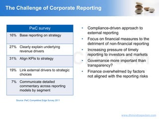 VisitingCFO.com
www.dhirendragautam.com
The Challenge of Corporate Reporting
PwC survey
16% Base reporting on strategy
27% Clearly explain underlying
revenue drivers
31% Align KPIs to strategy
19% Link external drivers to strategic
choices
7% Communicate detailed
commentary across reporting
models by segment
• Compliance-driven approach to
external reporting
• Focus on financial measures to the
detriment of non-financial reporting
• Increasing pressure of timely
reporting to investors and markets
• Governance more important than
transparency?
• Finance overwhelmed by factors
not aligned with the reporting risks
Source: PwC Competitive Edge Survey 2011
 