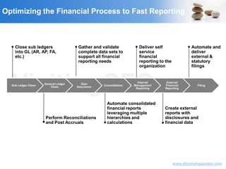 VisitingCFO.com
www.dhirendragautam.com
Optimizing the Financial Process to Fast Reporting
Close sub ledgers
into GL (AR, AP, FA,
etc.)
Perform Reconciliations
and Post Accruals
Deliver self
service
financial
reporting to the
organization
Create external
reports with
disclosures and
financial data
Automate and
deliver
external &
statutory
filings
Gather and validate
complete data sets to
support all financial
reporting needs
Automate consolidated
financial reports
leveraging multiple
hierarchies and
calculations
Sub Ledger Close
General Ledger
Close
Data
Assurance
Consolidation
Internal
Management
Reporting
External
Financial
Reporting
Filing
 